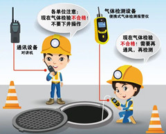 多文镇有限空间操作说明